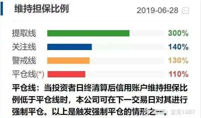 股票 加杠杆_ 加杠杆炒股风险分析 _