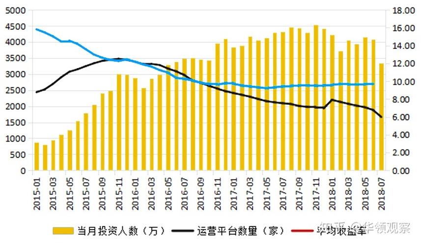 P2P股票配资业务_P2P平台股票配资风险_股票配资平台怎么样