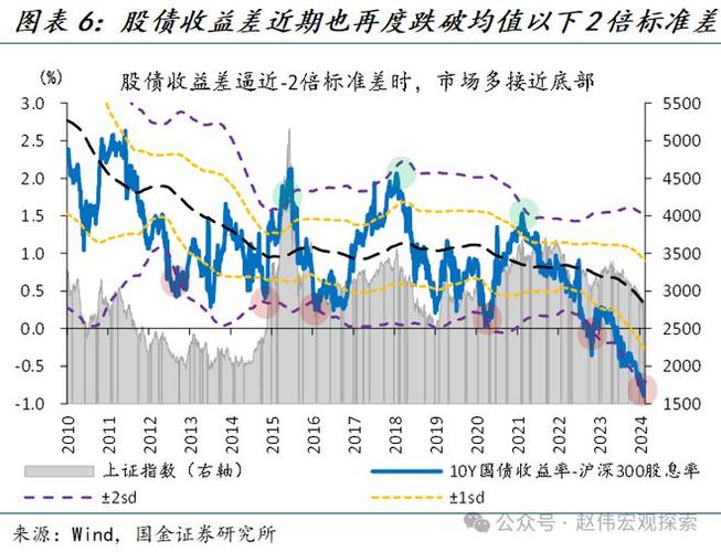 A股成交额走高股票配资平台活跃，杠杆率最高达10倍？