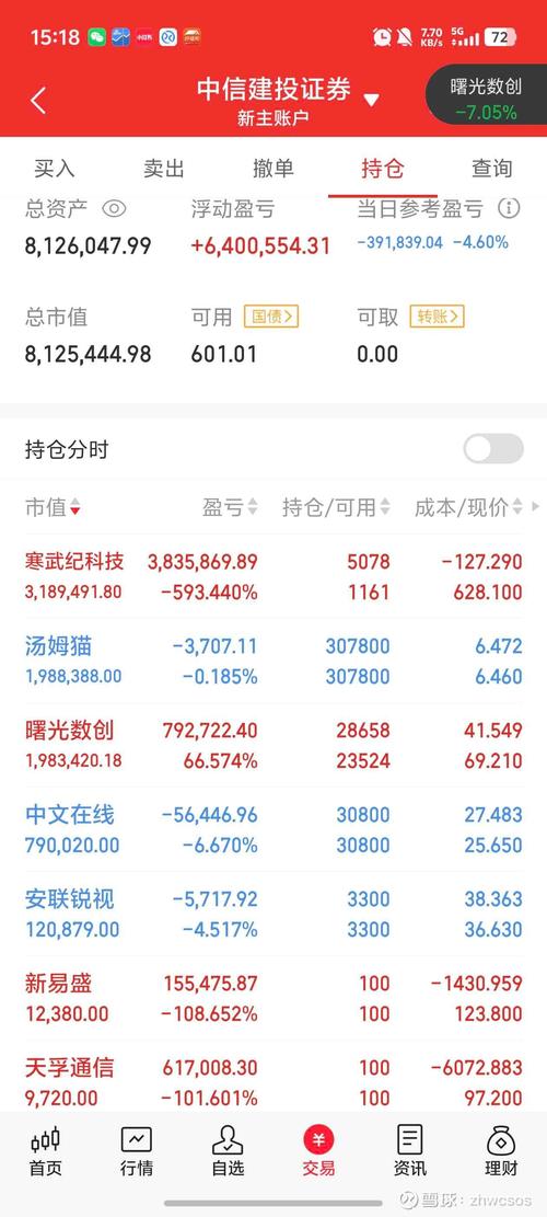 股票配资平台选择技巧_股票配资入门教程_如何配资