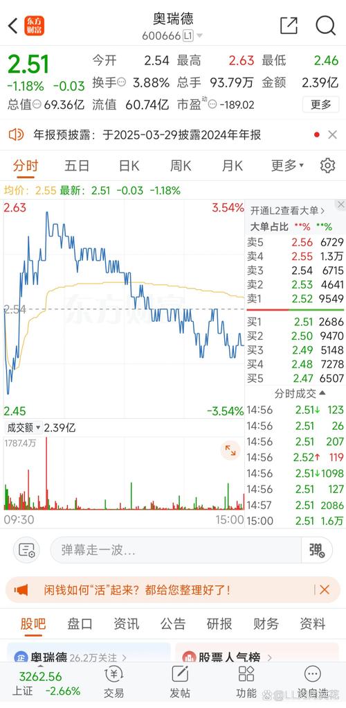 今日A股下跌或是主力阴谋？量能萎缩又暗藏啥玄机