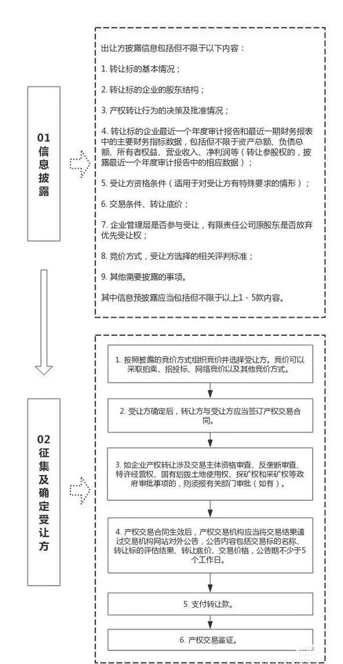 融资股票买入流程_融资股票交易条件_股票怎么融资买入