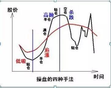 炒股赚钱_资金仓位管理策略_股市仓位控制技巧