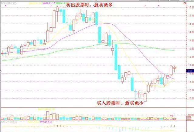 资金仓位管理策略_股市仓位控制技巧_炒股赚钱