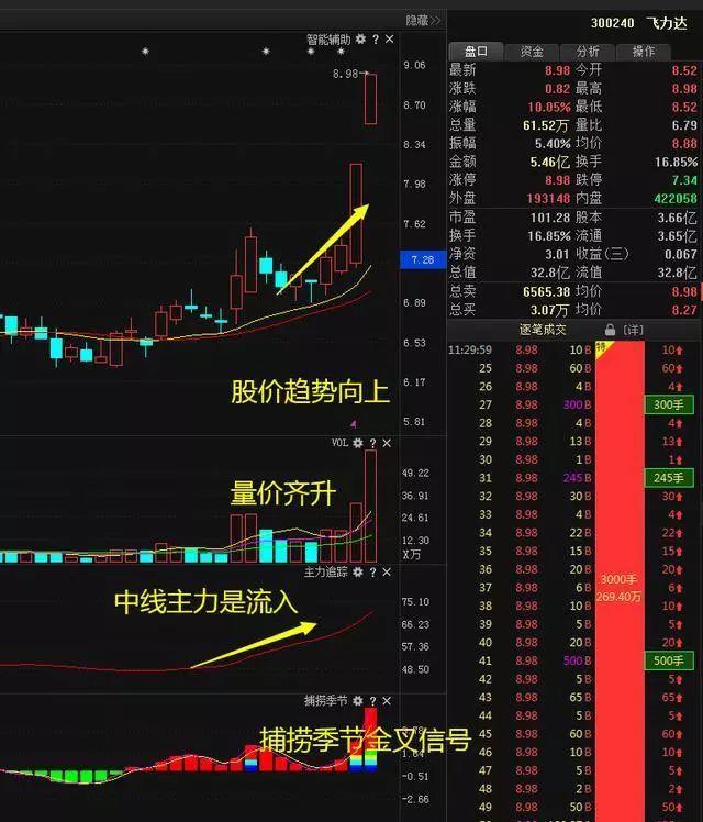资金仓位管理策略_炒股赚钱_股市仓位控制技巧