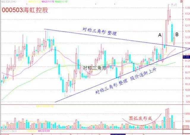 炒股赚钱_股市仓位控制技巧_资金仓位管理策略