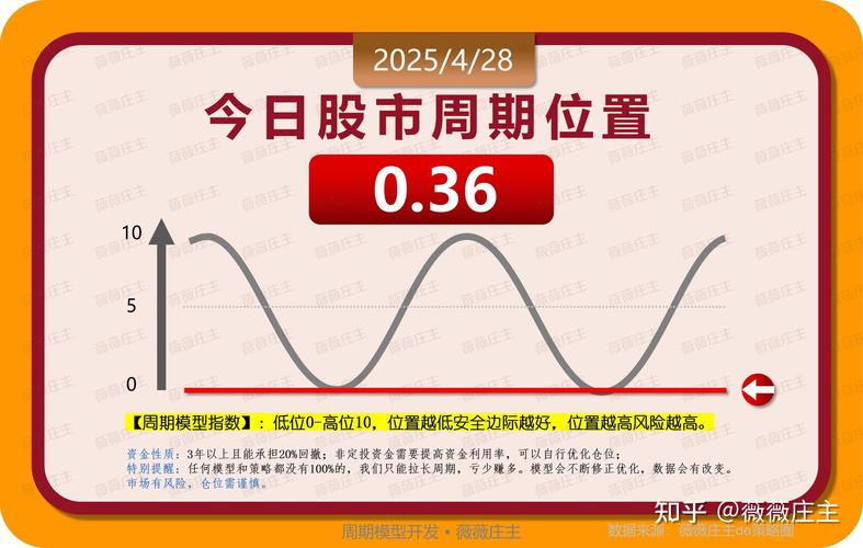 可靠股票配资网__ 节后股市配资活跃 