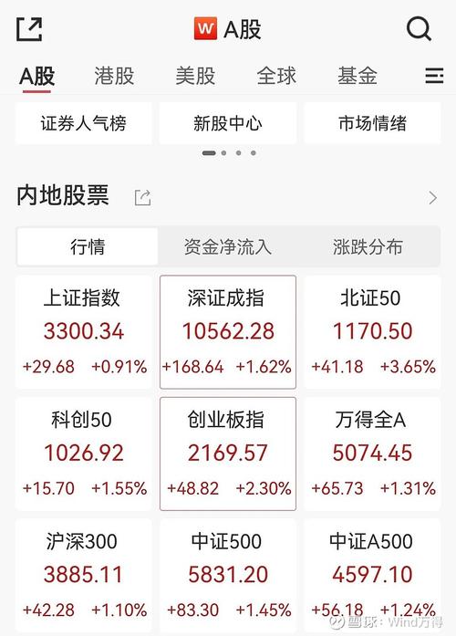 个人投资者两融业务分析_A股融资融券增长_股票小额配资