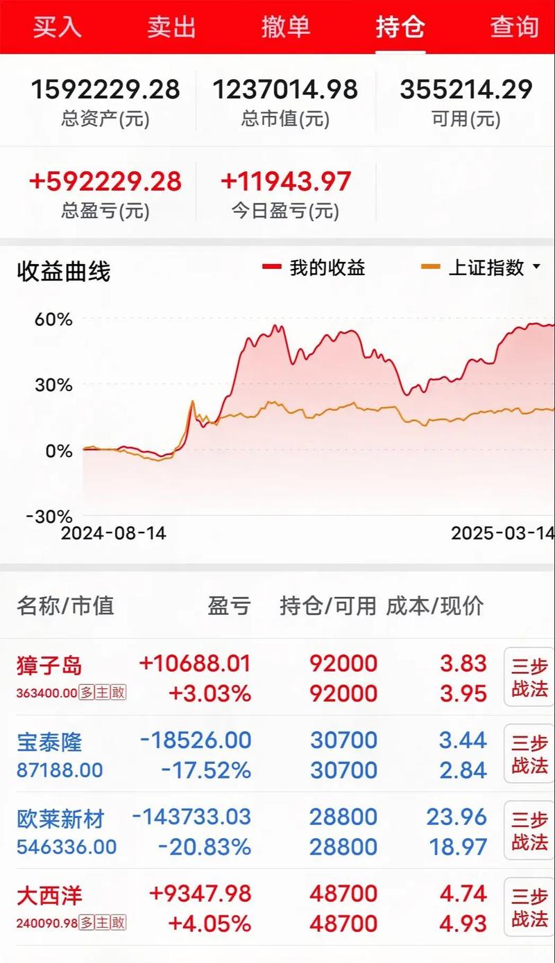 A股暴跌P2P配资风险_P2P股票配资杠杆比例_股票怎么开通杠杆