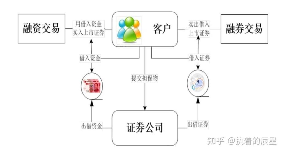 股市融资融券全解析：含义、运作方式及重要作用