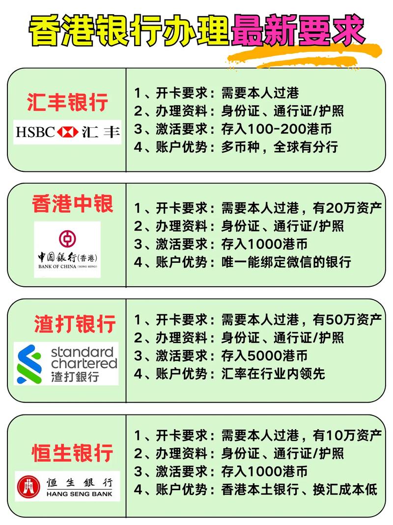 股指期货开户_香港股指期货交易策略_香港股指期货操作指南