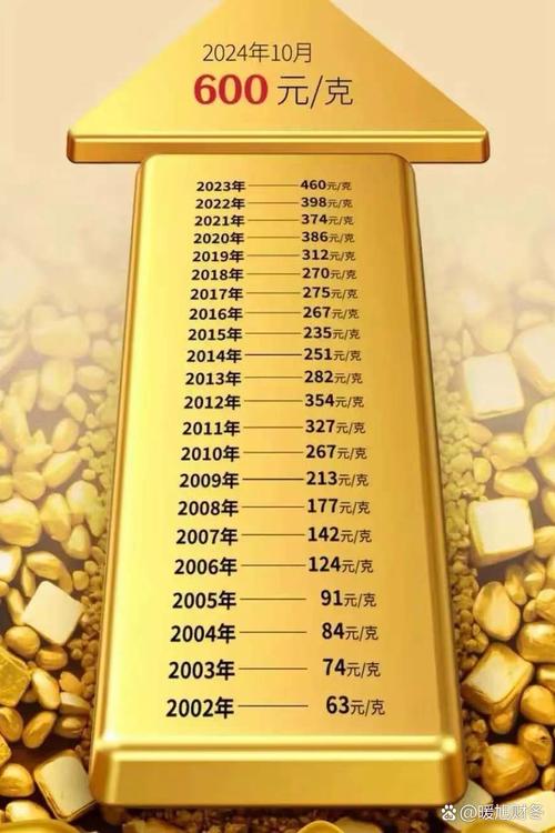 黄金价格走势分析_黄金ETF投资策略_黄金配资