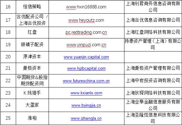 非法配资黑名单曝光_场外配资监管整顿_场外配资公司