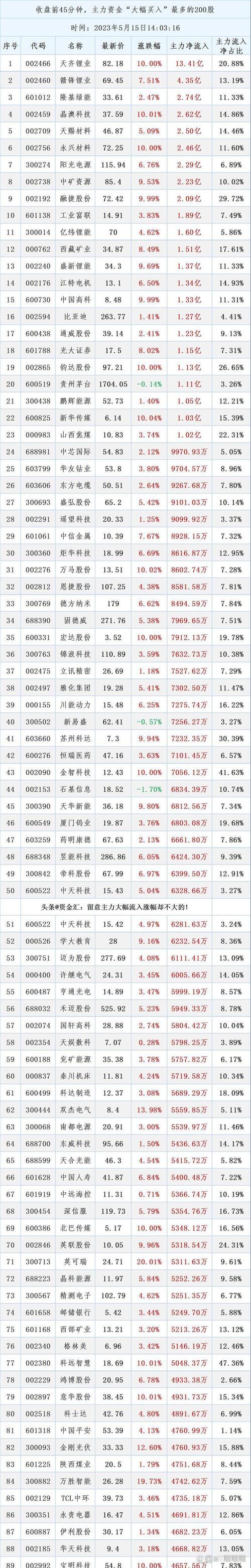 正规股票配资_正规在线股票配资平台排名_配查信股票配资平台