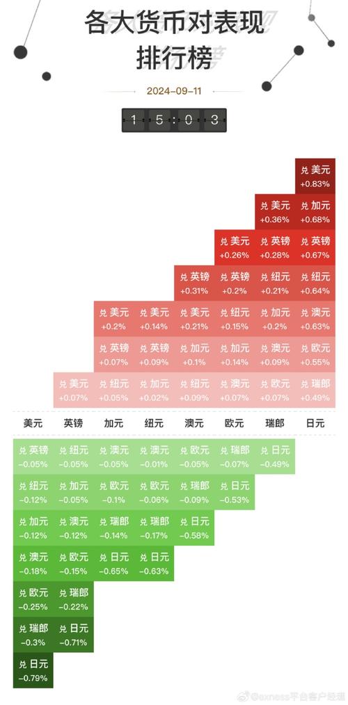 杠杆炒股怎么操作_外汇双向交易优势_外汇交易与股票交易比较