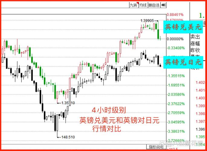 杠杆炒股怎么操作_外汇双向交易优势_外汇交易与股票交易比较