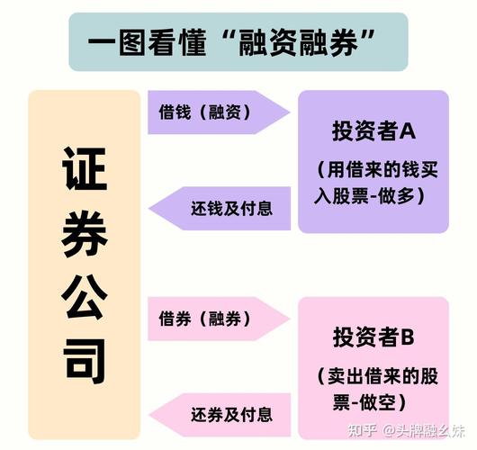 散户如何加杠杆买股票_股票怎么上杠杆_融资融券加杠杆股票