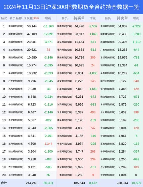 买沪深300股指期货需要多少保证金_股指期货开户_沪深300股指期货开户验资要求
