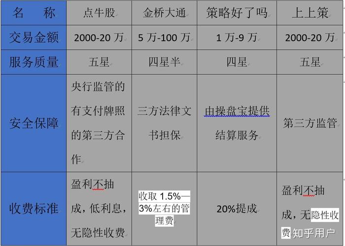 股票配资公司盈利方式_股票配资公司交易模式_线上股票配资公司
