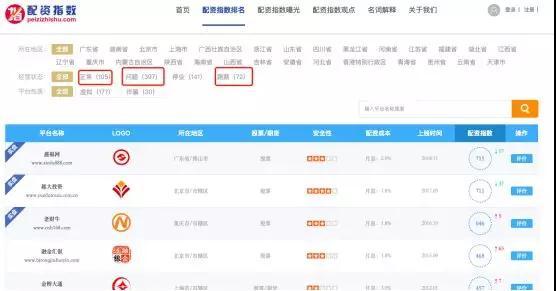 虚拟盘配资骗局_十大炒股杠杆平台_配资平台跑路事件