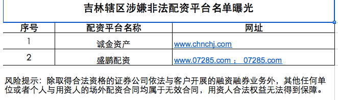 同一日多证监局发布配资机构名单，还对场外配资风险进行提示