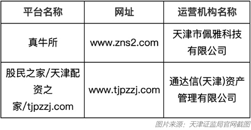 警惕场外配资风险警示_场外配资公司_四川证监局公布配资黑名单