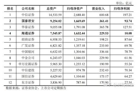 21世纪网走访多家券商营业部，海通等四家问题普遍存在