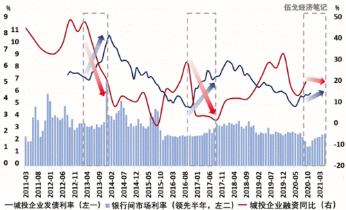 融资融券杠杆倍数_股票加杠杆_动态调整杠杆倍数因素