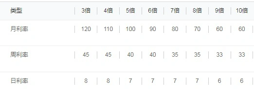 多少钱配资_场外配资监管 证监会降温 高杠杆配资风险