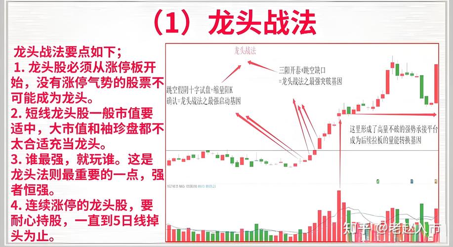 原创案例解析：散户炒股怕资金不足，杠杆炒股利弊几何？