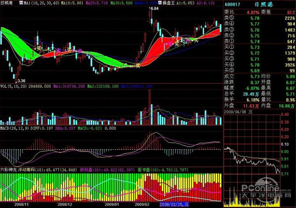 炒股软件哪个好？推荐十款炒股软件，益盟操盘手乾坤版排第一