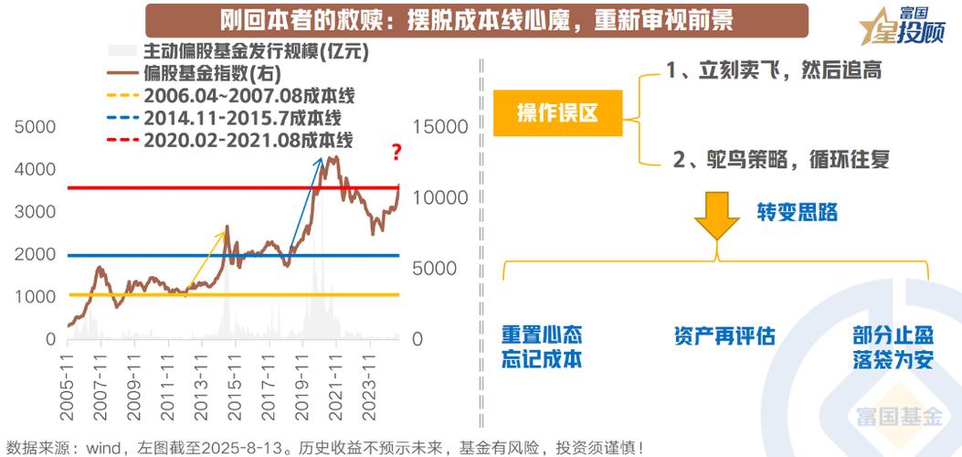 两融业务配资推广_A股配资方式升级_中国股票配资网