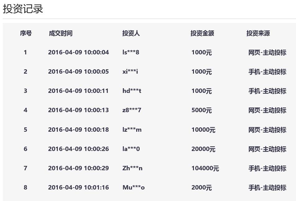 股票配资论坛_高收益投资风险_众筹炒股平台