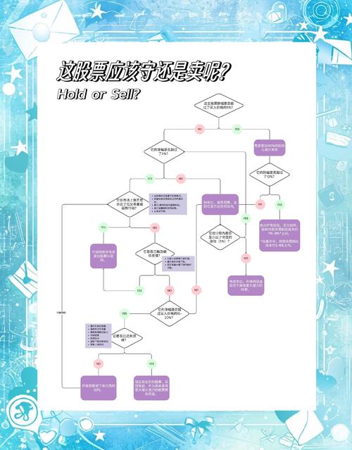 股票投资入门要点：掌握基础知识与市场结构很关键