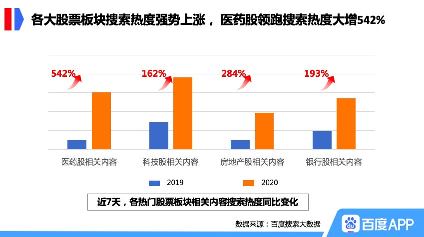 股票入门知识_医药股搜索热度_牛市行情
