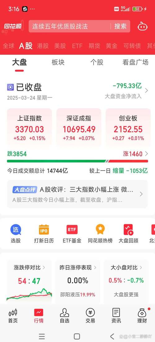 中国股票配资网_P2P股票配资平台_星投资股票配资