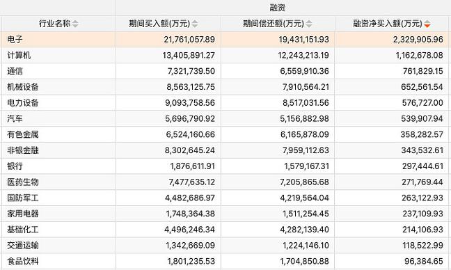 两融余额九连增暂停键_银行地产融资客压箱宝_股票配资系统