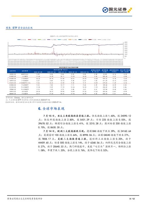 2025年股票市场震荡_资金管理风险控制_加杠杆买股票