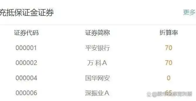 融资比例计算方法_融资融券开户条件_融资融券开户条件