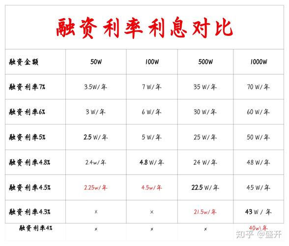 融资融券开户条件_融资比例计算方法_融资融券开户条件