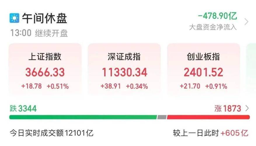 2026年A股杠杆生态新格局：锁定五大正规股票杠杆平台