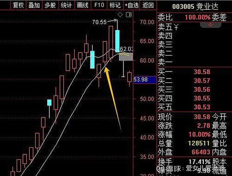 炒股太难！紧跟分时线却常被闷杀，心态与操作哪个才是关键？
