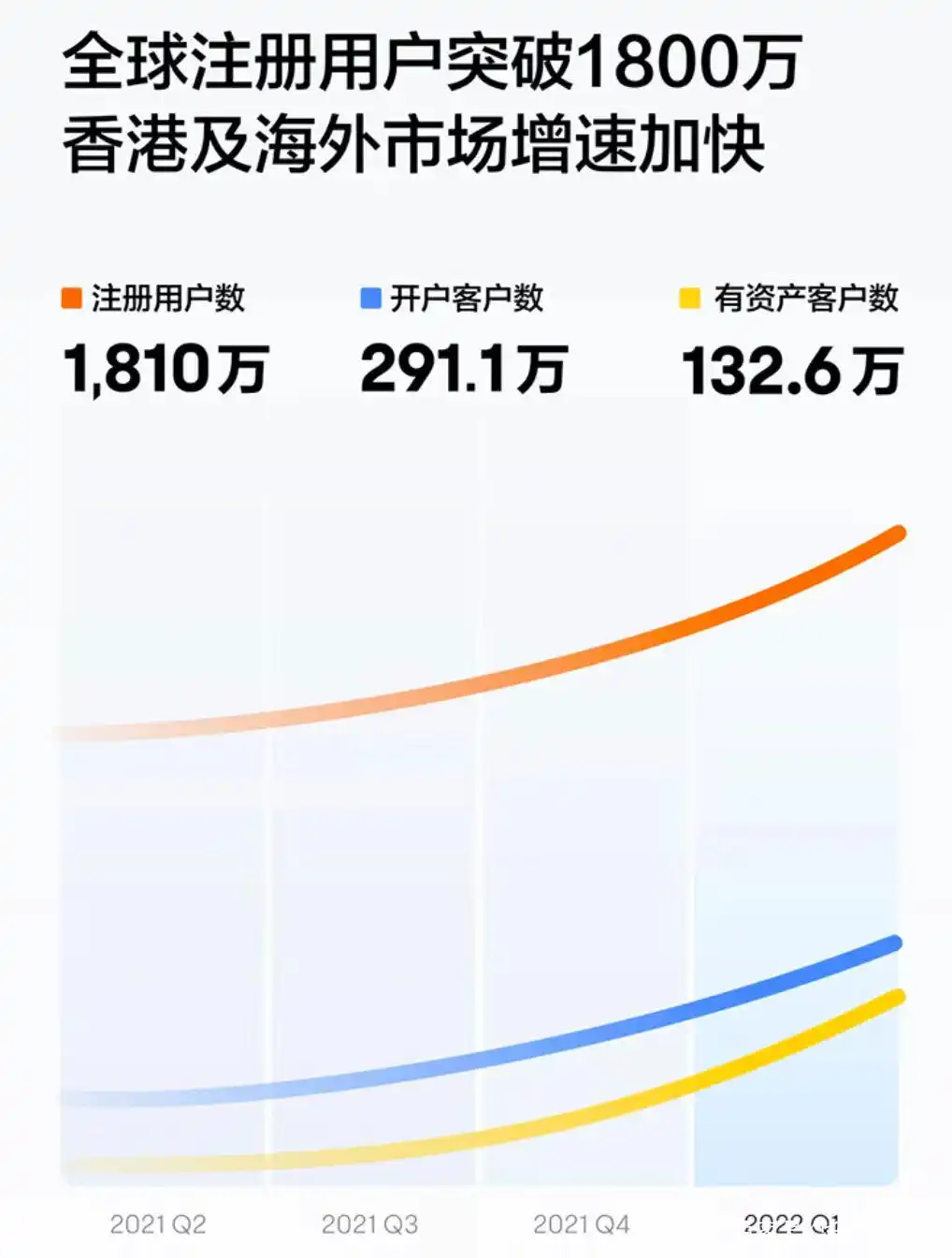 富途证券香港业务_富途科技券商国际化发展_富途证券