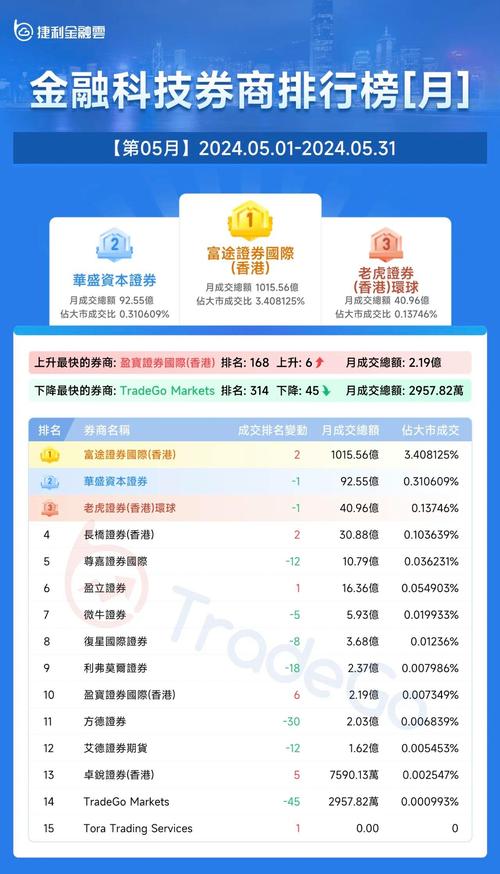 富途证券香港业务_富途证券_富途科技券商国际化发展