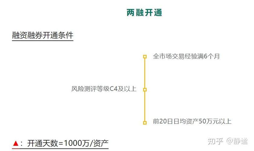 专业解答：股票配资相关要点及与融资融券的区别？