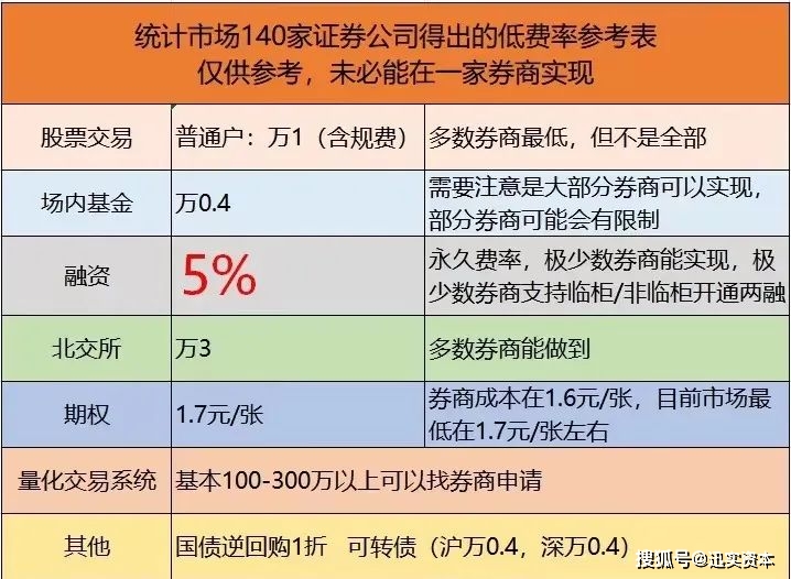 股票怎么玩杠杆_融资融券交易风险_融资融券开户条件