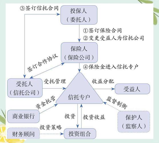 A股杠杆牛市下伞形信托受规范，配资公司‘伞中伞’野蛮生长？