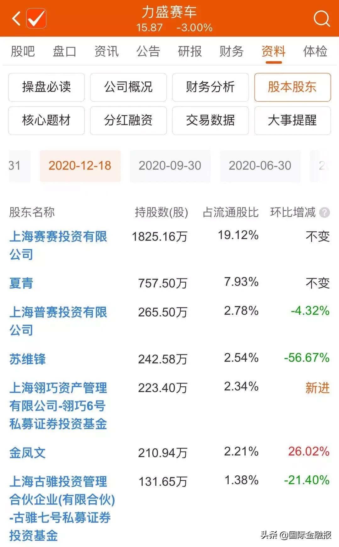 场外配资炒股风险 高额利息诱惑 投资者权益保护_配资炒股
