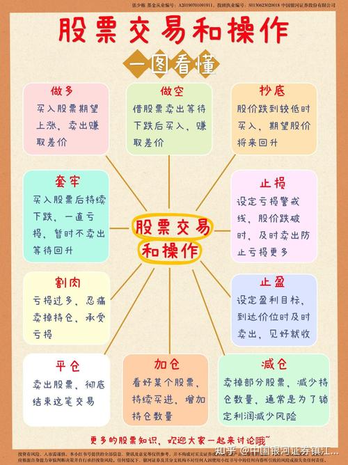 配资炒股交易方式种类_配资炒股交易方式特点_配资买股票