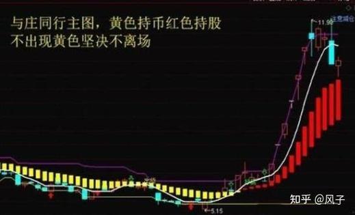 股票名称后面融字什么意思_股票融资是什么意思_融资融券标的股票影响